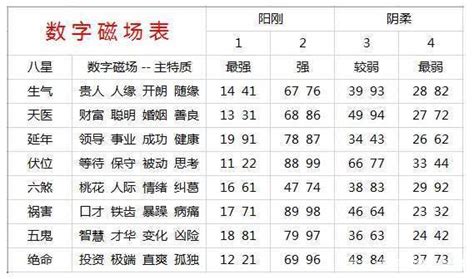 号码五行吉凶|手机号码测吉凶预测